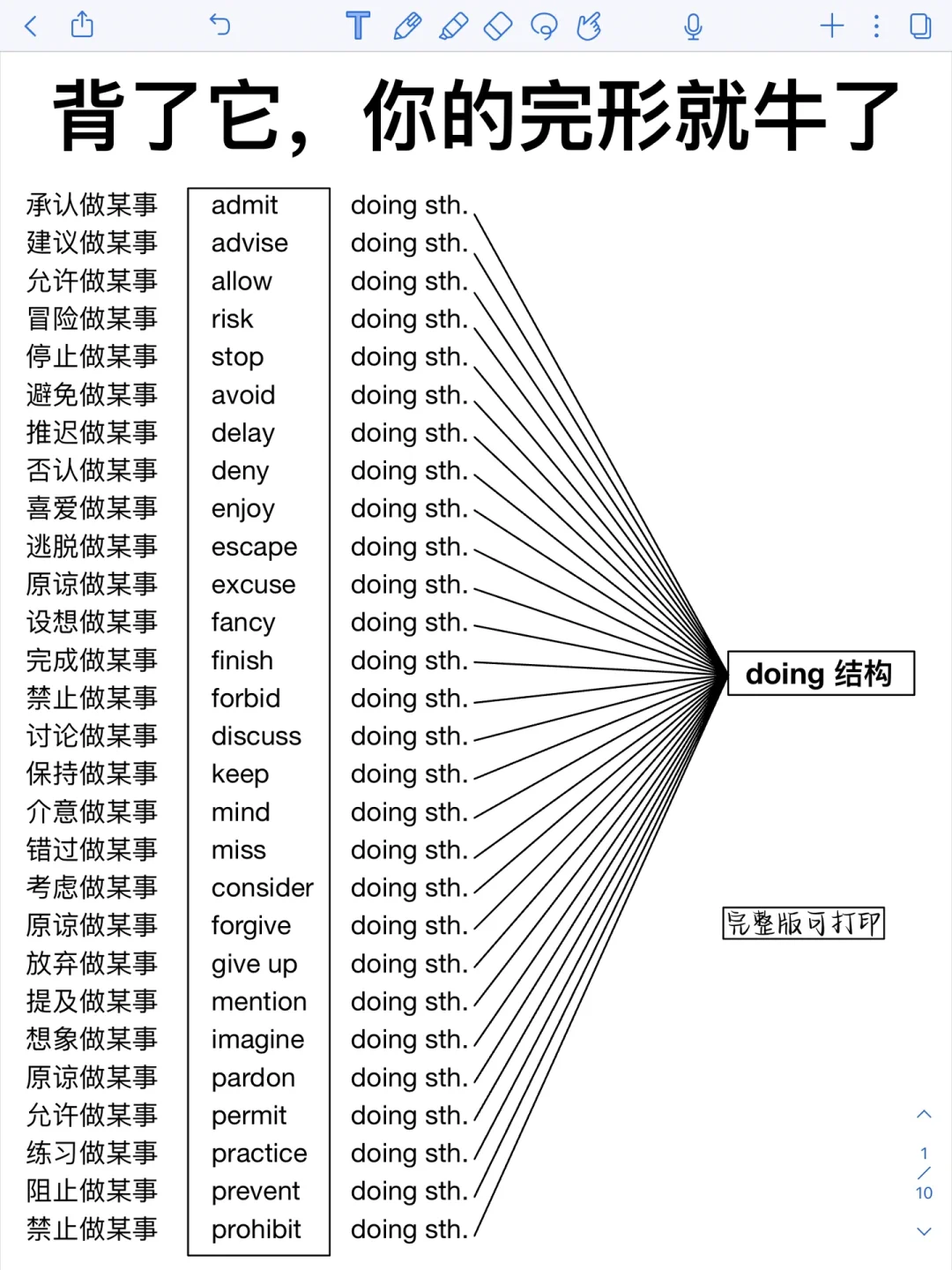 7天背完！你的高中英语完形填空就牛了！
