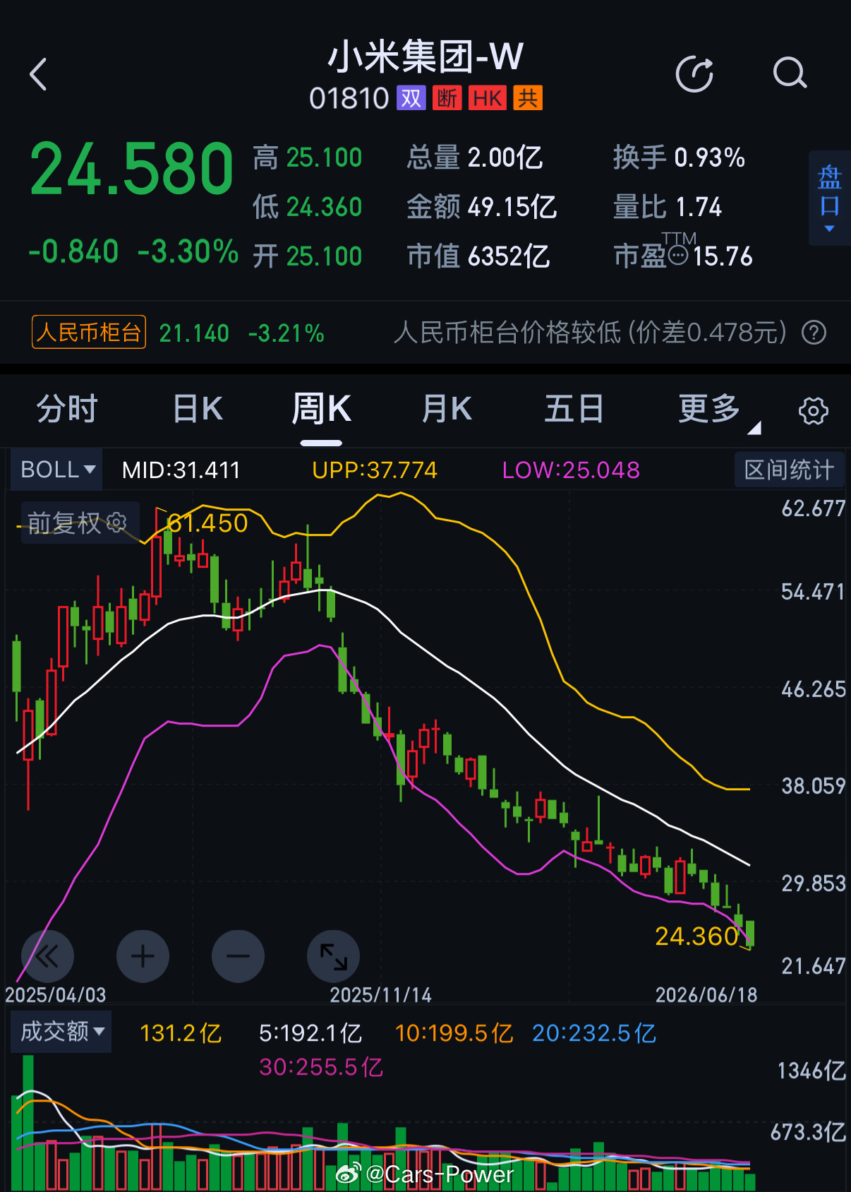 脸皮够厚就可以无视一切不过别忘了明天股票又要开盘了哈雷军回应被小学生吐槽