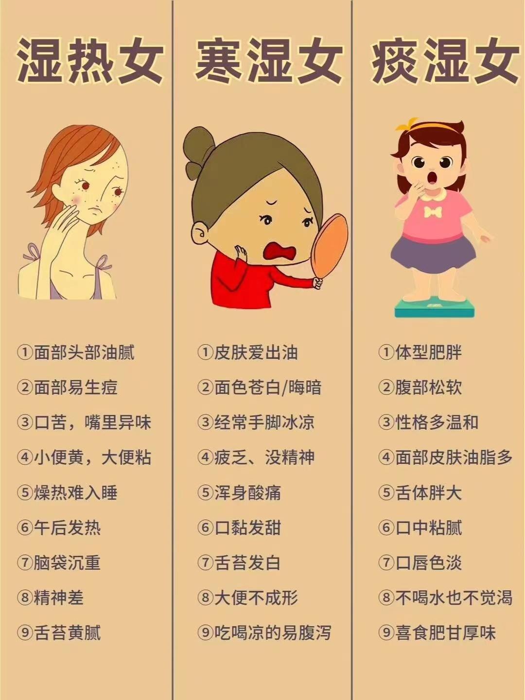 你是哪种湿气类型？3种湿气类型分清，再祛除湿，既轻松，又高效！无湿一身轻#健康养