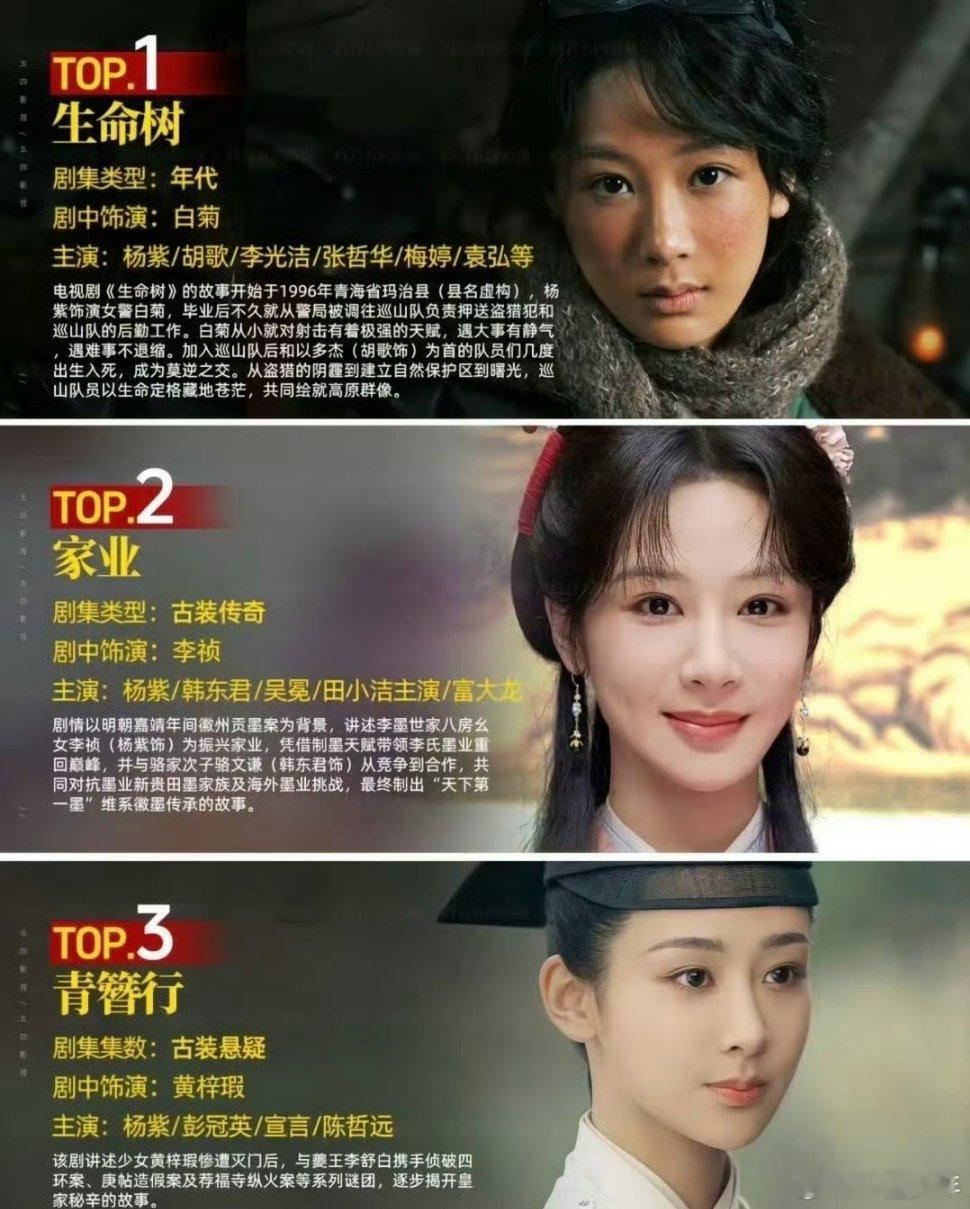 杨紫3部待播剧  杨紫3部待播剧🈶《生命树》《家业》《青簪行》，好想看呀[期待