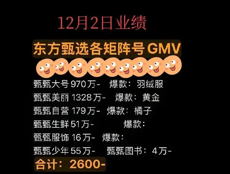 俞老师的选选业绩越来越好了？

    谁说选选业绩差？12月2日东方选选总业绩