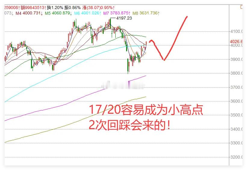 4.14日收评:周4重返伊斯兰堡!3条利好传来,明天A股继续涨吗？一、3条利好消