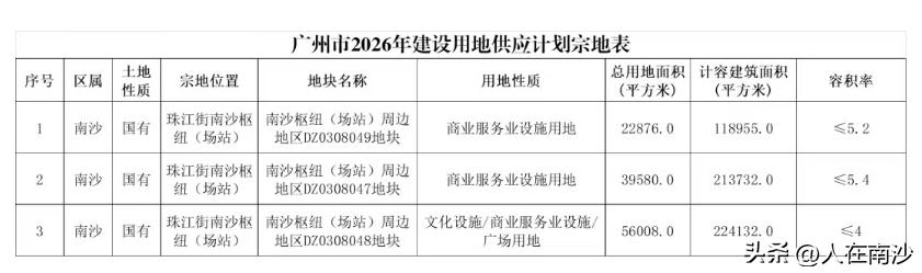 【南沙站要卖地了？】南沙站今年开始了实质性的施工，周边道路配套等等也开始搞了，没