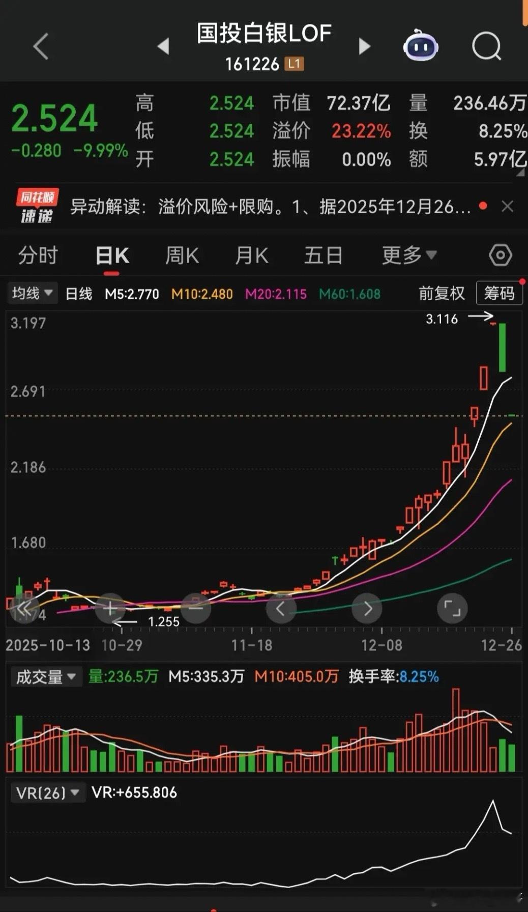 白银狂欢下的风险警示：不赚最后一个铜板才是清醒这轮白银行情的火爆堪称年度资本市场