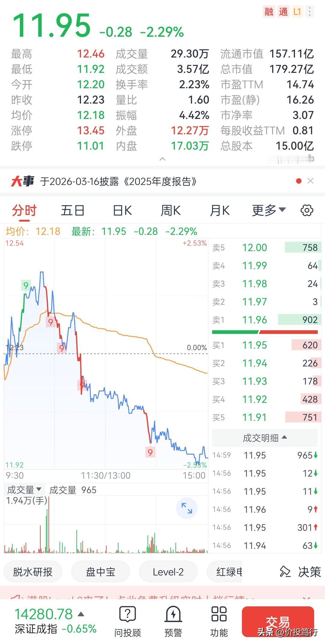 有一只股票很特别，居然吸引了五只社保基金入驻，根据最新发布的年报显示，第四、五、