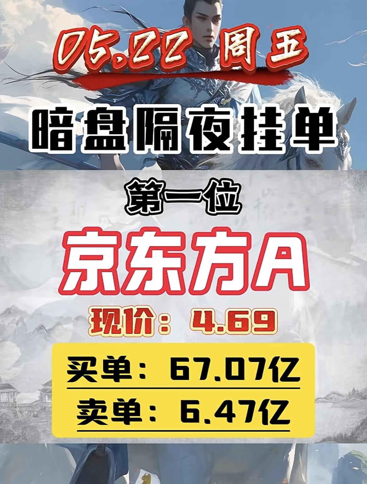 5月22日周五暗盘隔夜挂单排行榜揭晓

巨力索具这情况太刺激了！现价12.79元