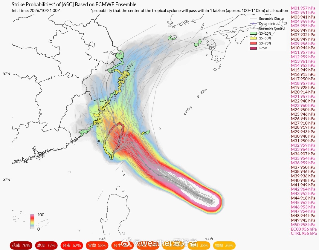台风蔷琵【周末华东沿海注意较强风雨】台风蔷琵开始逐渐减弱了，未来走抛物线路径北上
