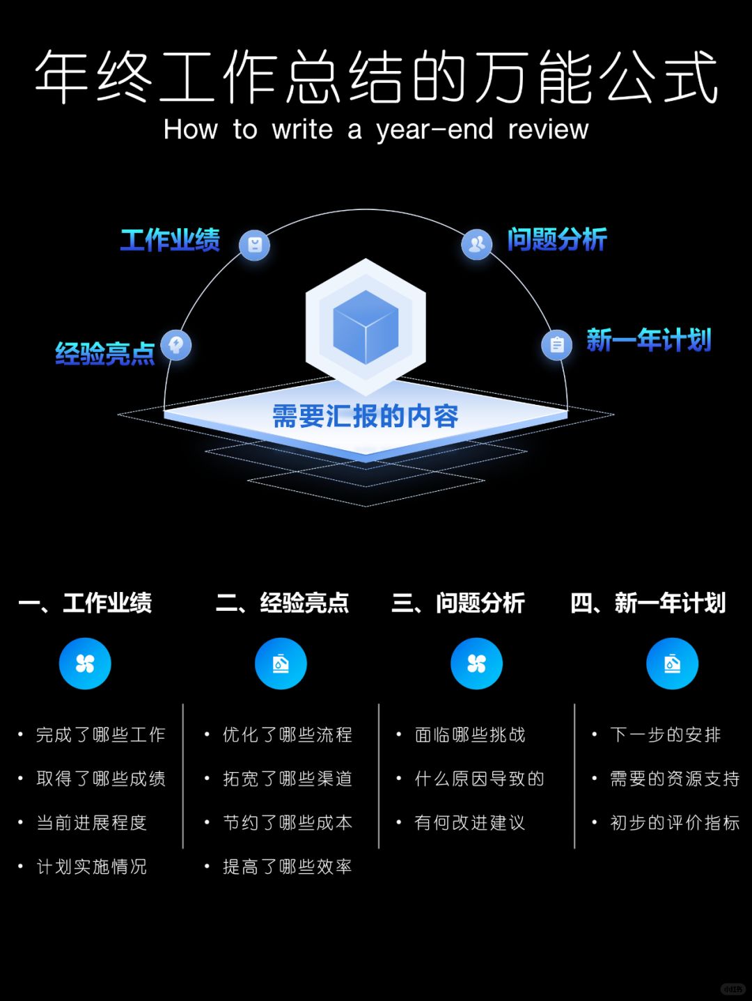 收藏❗让领导夸到爆的年终工作总结模板❗