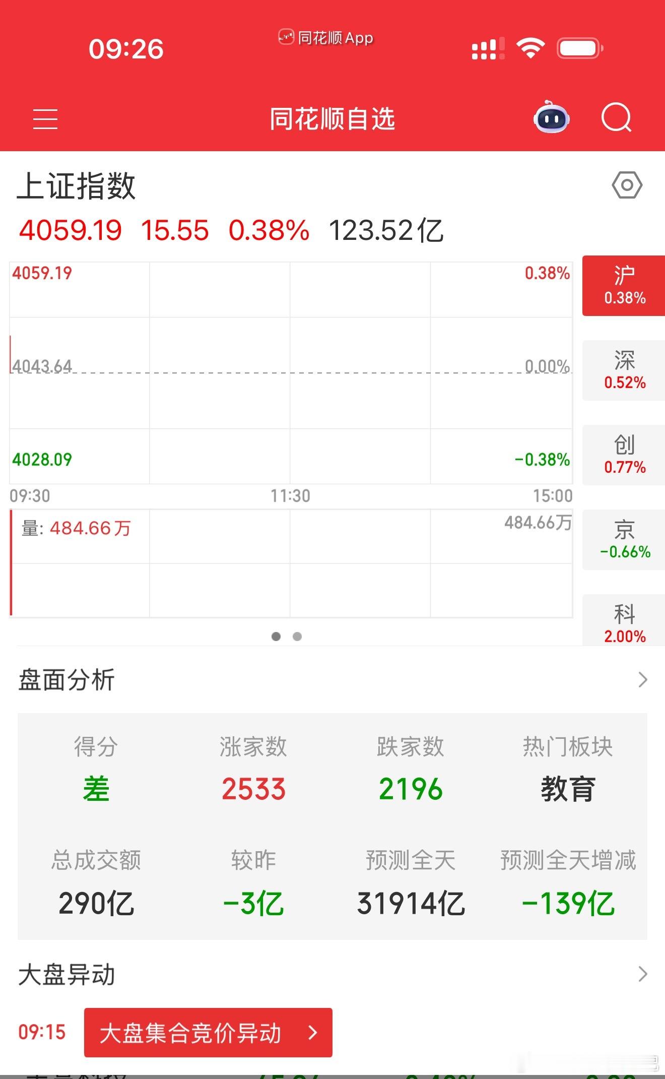 指数高开，今天新规落地，看看是怎么个情况先 