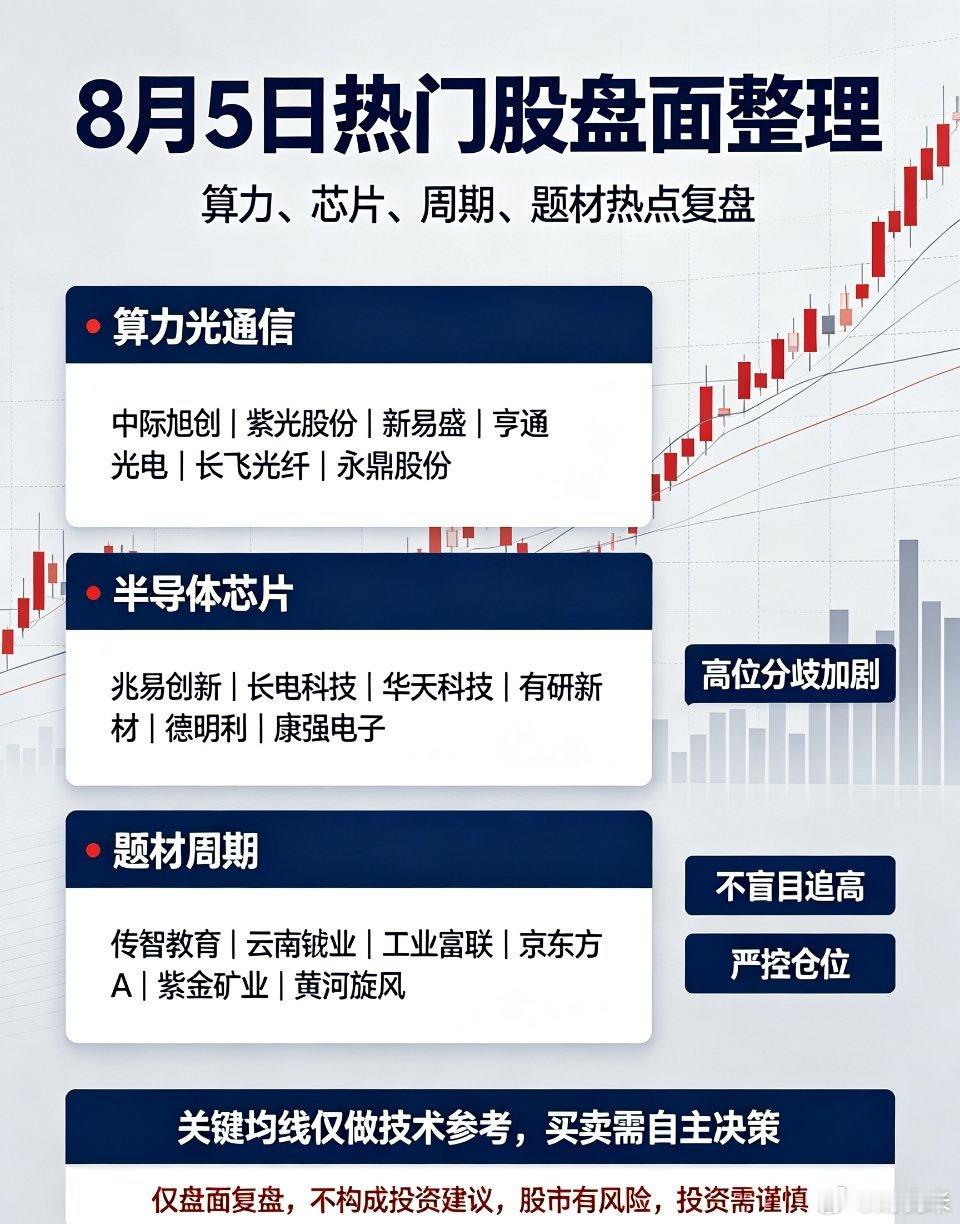 🔥8月5日｜今日A股热门个股盘面整理点评今日市场放量反攻，科技、算力、小金属、