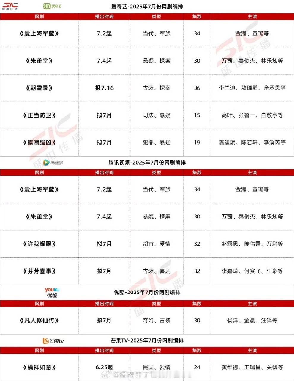 娱乐[超话]三大平台七月排播表7月排播表 三大平台七月排播表，坐等！ ​​​