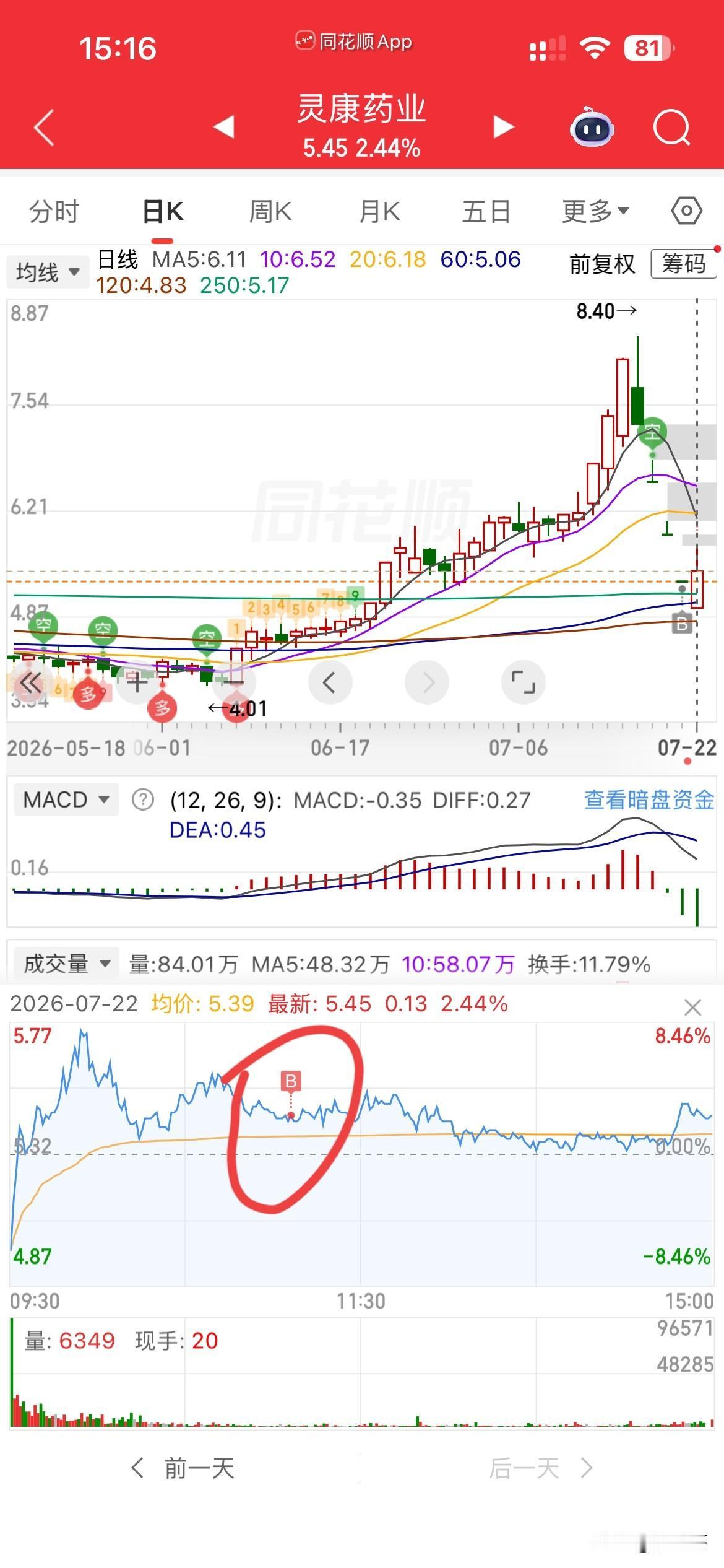 如意算盘又打错了！
昨天地板进了灵康，
想着能开板吃肉，结果一天没开，
本打算今