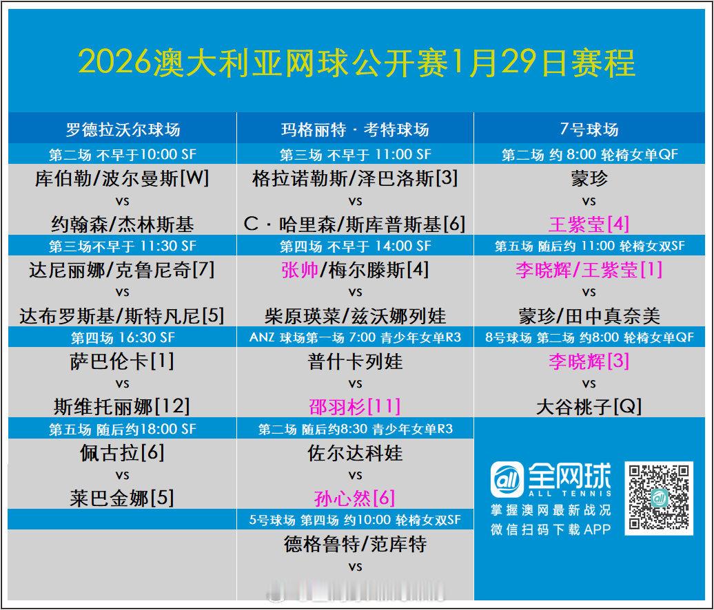 网球talking大会澳网2026这很澳网 1.29赛程安排！ 