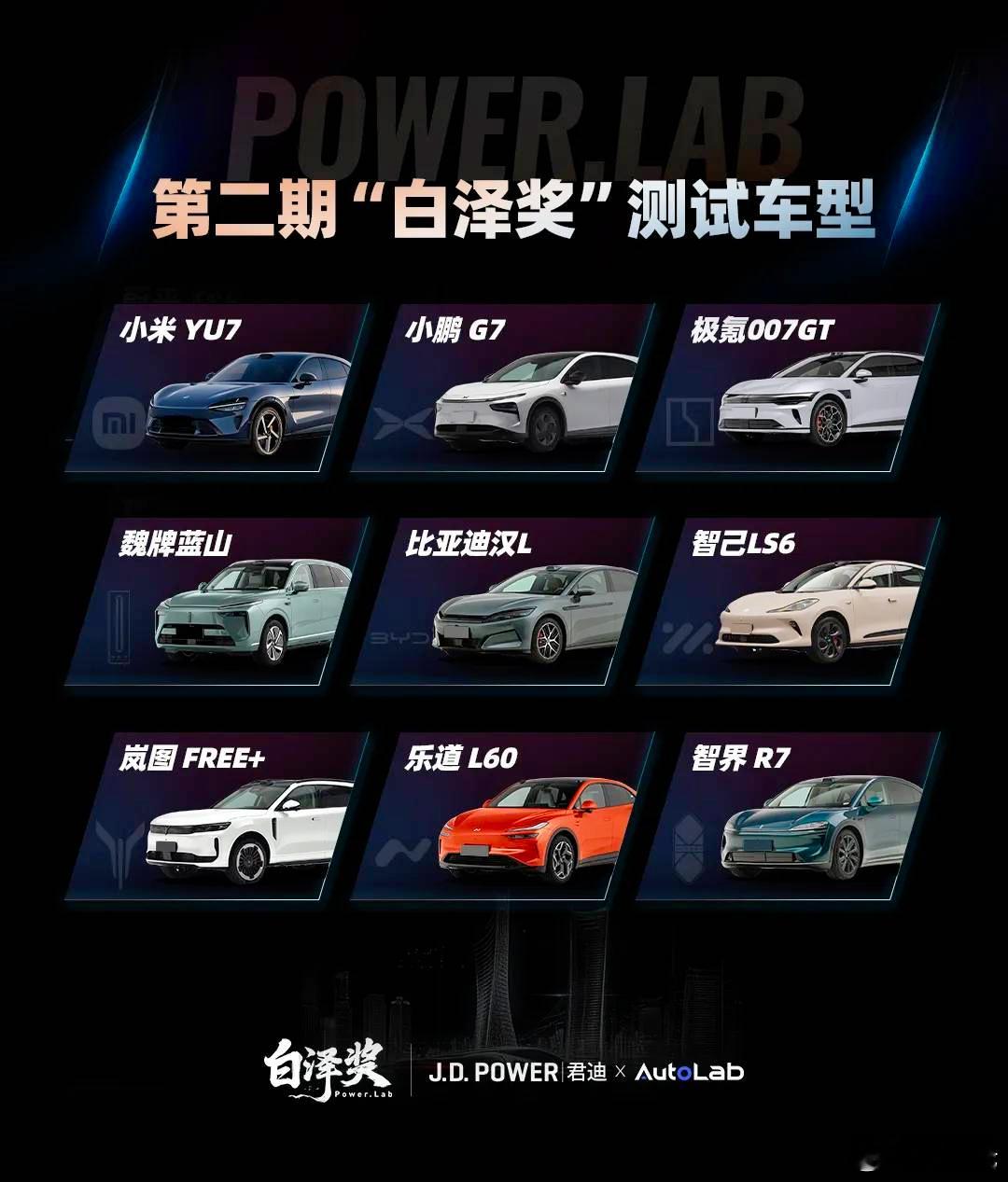 J.D. Power君迪与AutoLab联合发布的白泽奖评测结果出炉，小米YU7