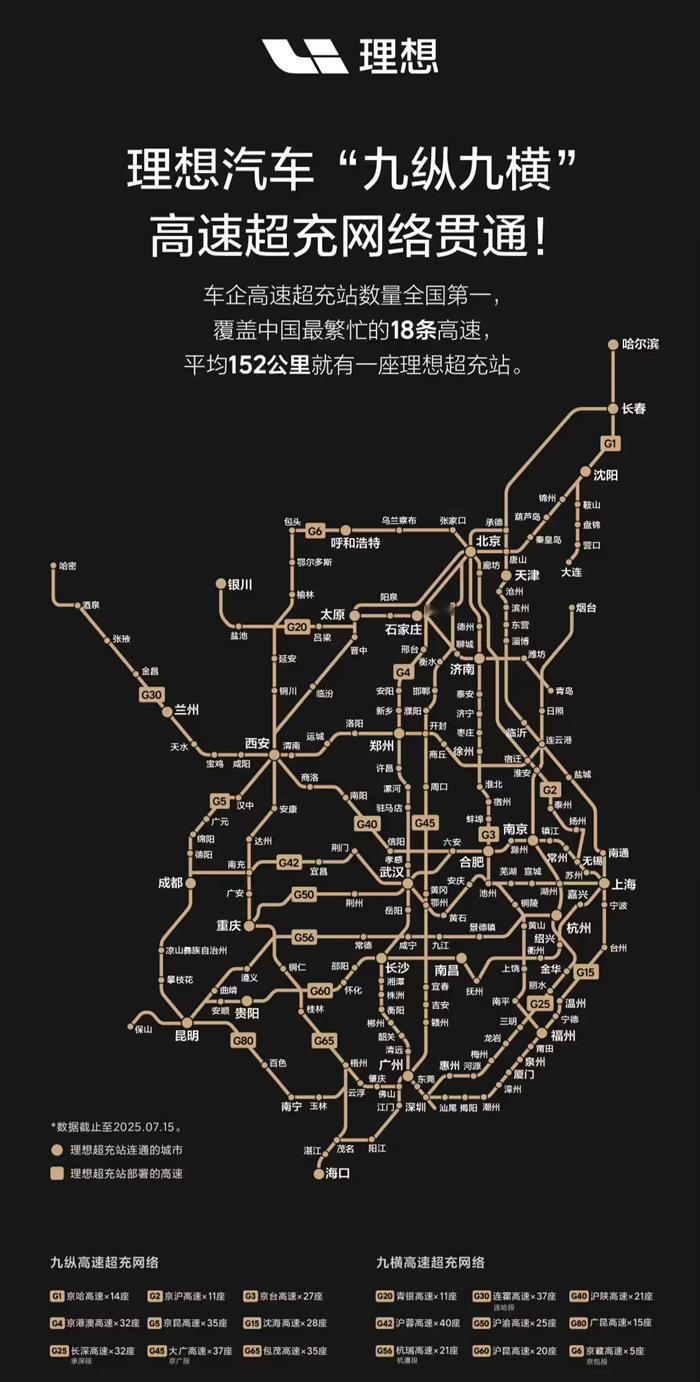 科技快报网讯，7月29日，理想汽车充电地图显示，其自营超充站数量突破3000座（