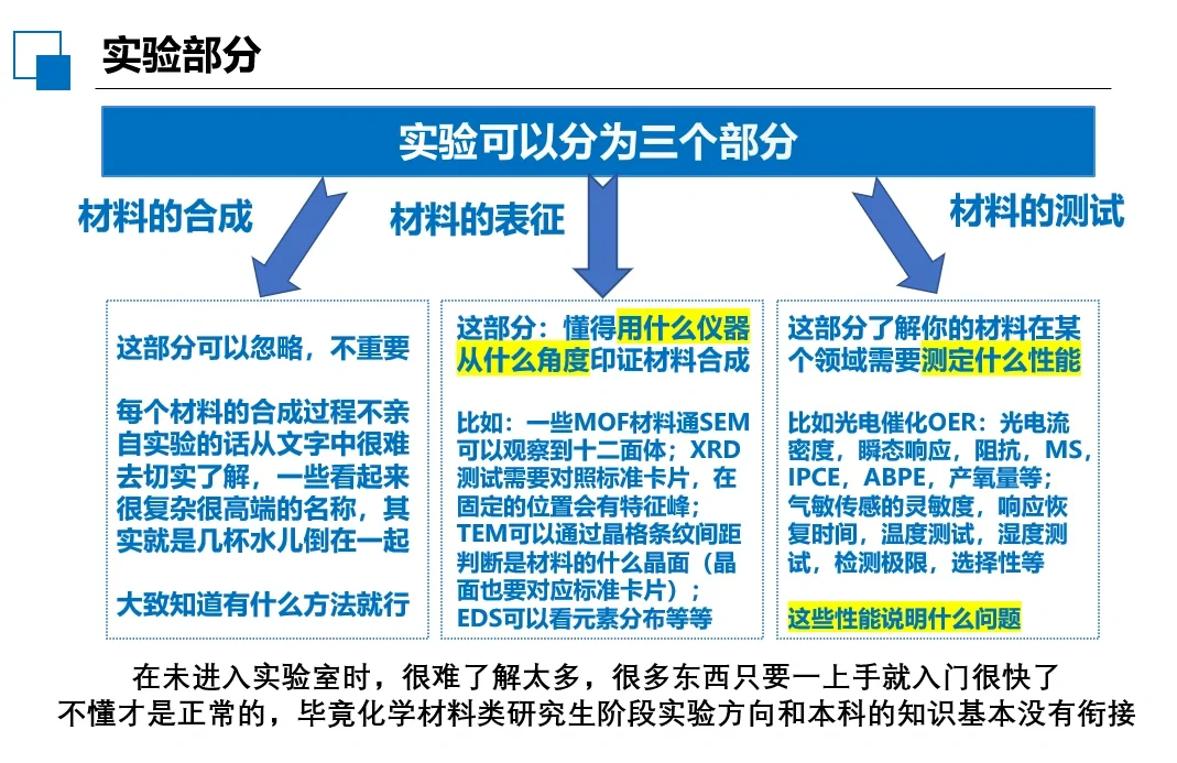 化学研究生：如何入门，怎么读毕业论文