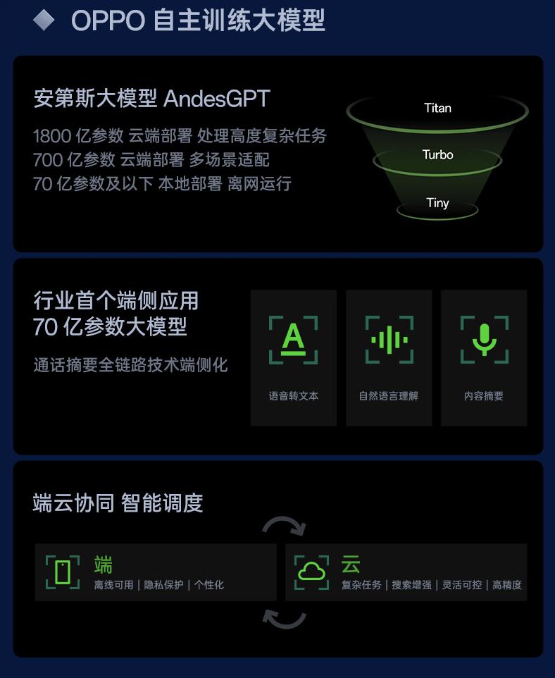 都快2024年了，不懂AI的人或者厂家真要难出头了......
手机、电脑全在聊