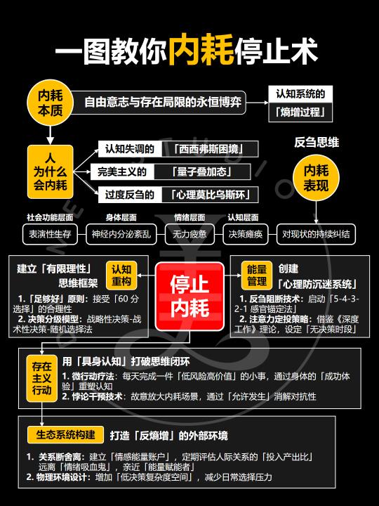 一图教你内耗停止术‼️看完你人生就开挂了‼️