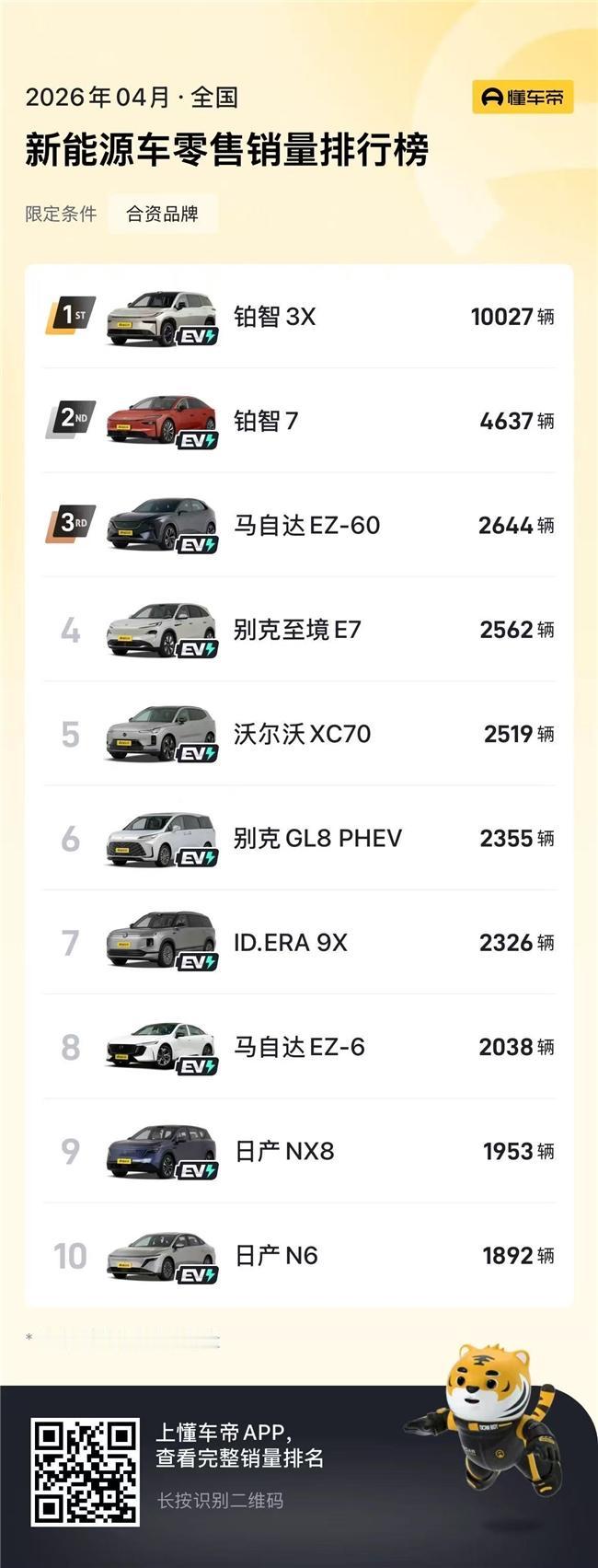 近日，2026款铂智3X正式上市，以“增配不增价”的诚意强势来袭。新车限时权益价