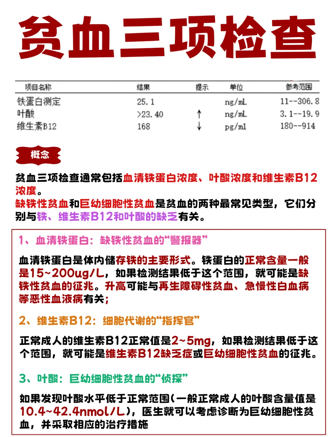 医学生笔记📒｜贫血三项检查👆