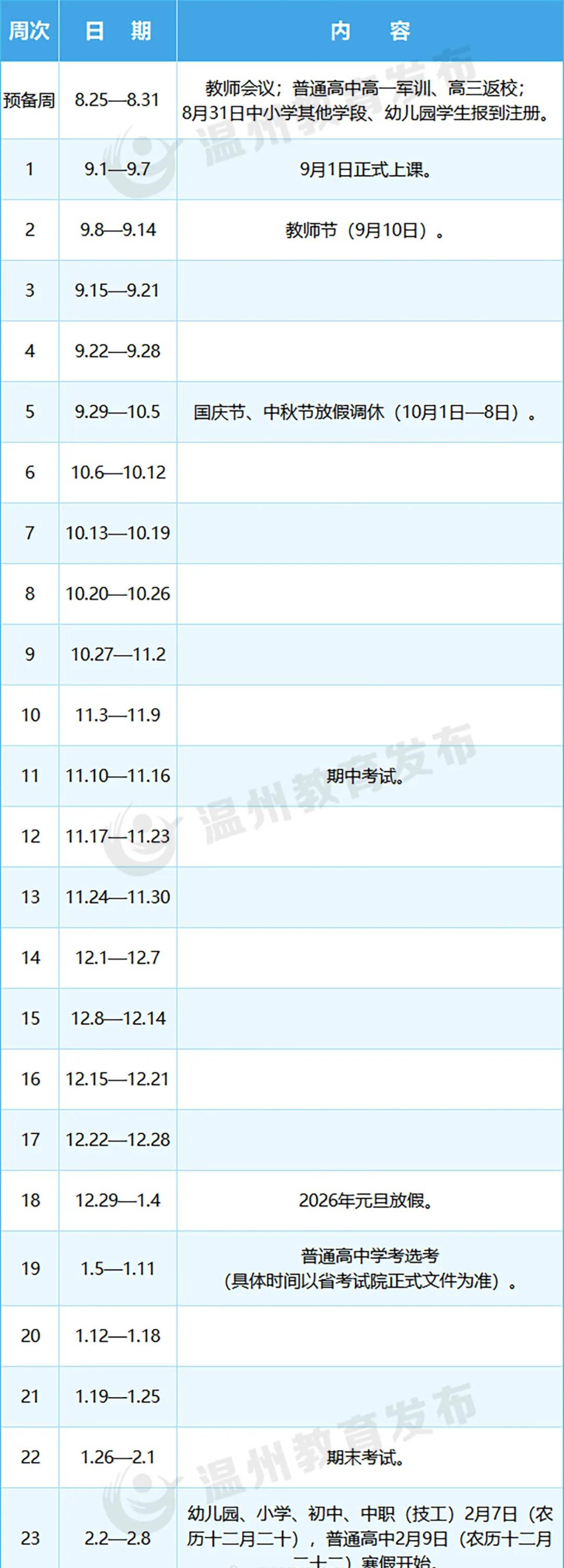 【温州中小学幼儿园寒假时间】2025-2026学年第一学期，小学、初中、普高、中
