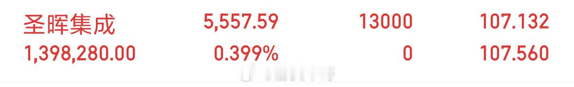 上车,圣辉集成603163，洁净室工程龙头，服务半导体客户，这股一季度业绩有机会