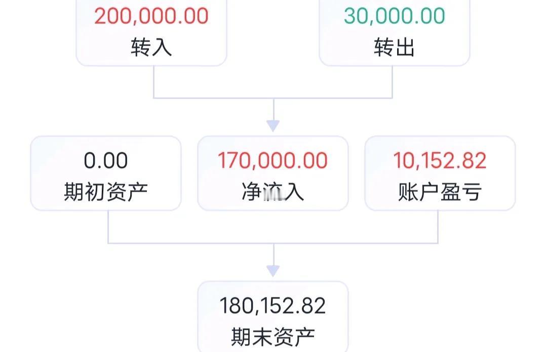 单身矮穷矬，公寓全职炒股。今年的“春季攻势”还有几天就要打响了。原本打算集结20