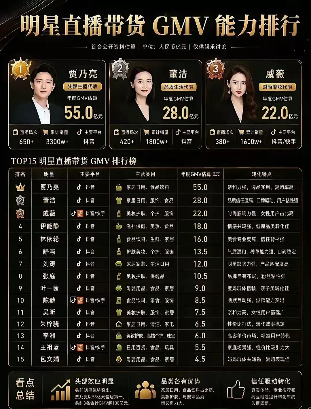 单就贾乃亮和董洁来看，人设究竟起什么作用？