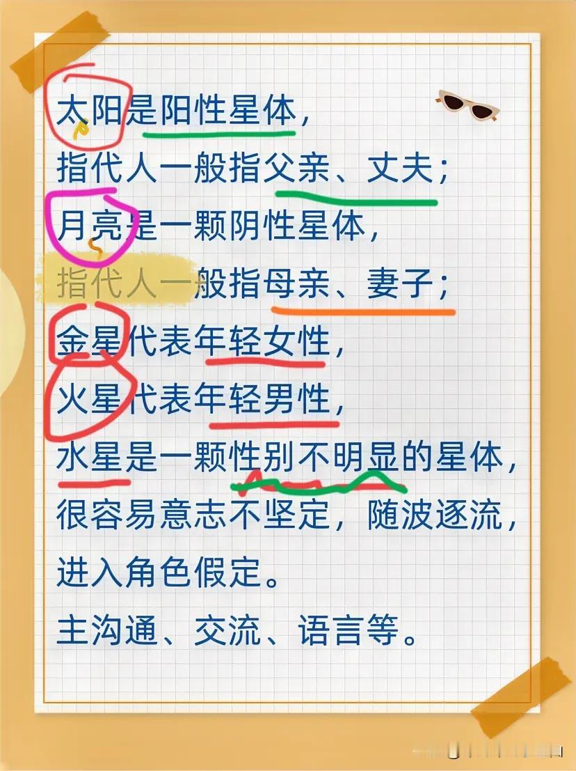 
太阳是阳性星体，
指代人一般指父亲、丈夫；

月亮是一颗阴性星体，
指代人一般