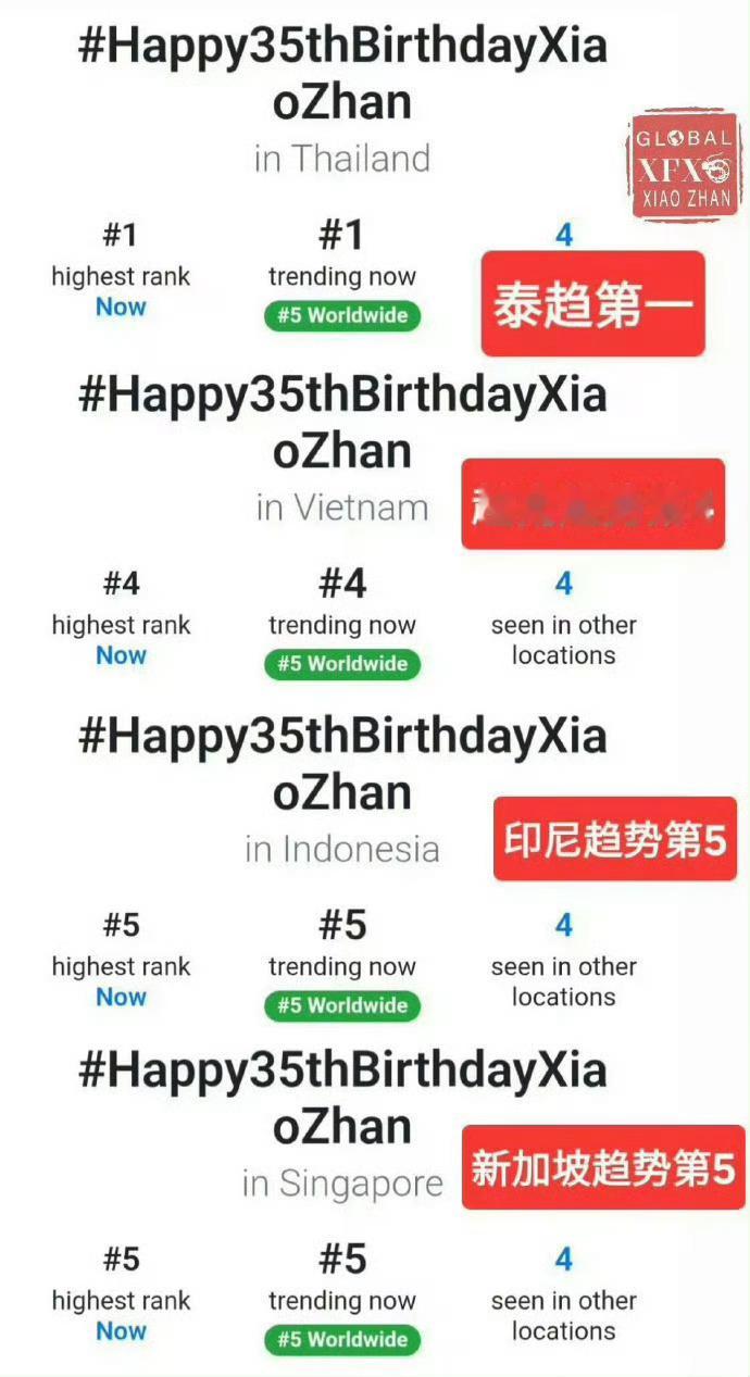 肖战肖战 肖战生日相关话题战绩亮眼✨生日系列博文收获海量转发评论，超话单日签到稳