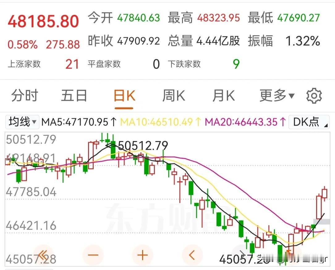 怎么输，你说怎么输？能用最少几个字证明你顿悟股市 股市经验感悟  炒股怎样才能少