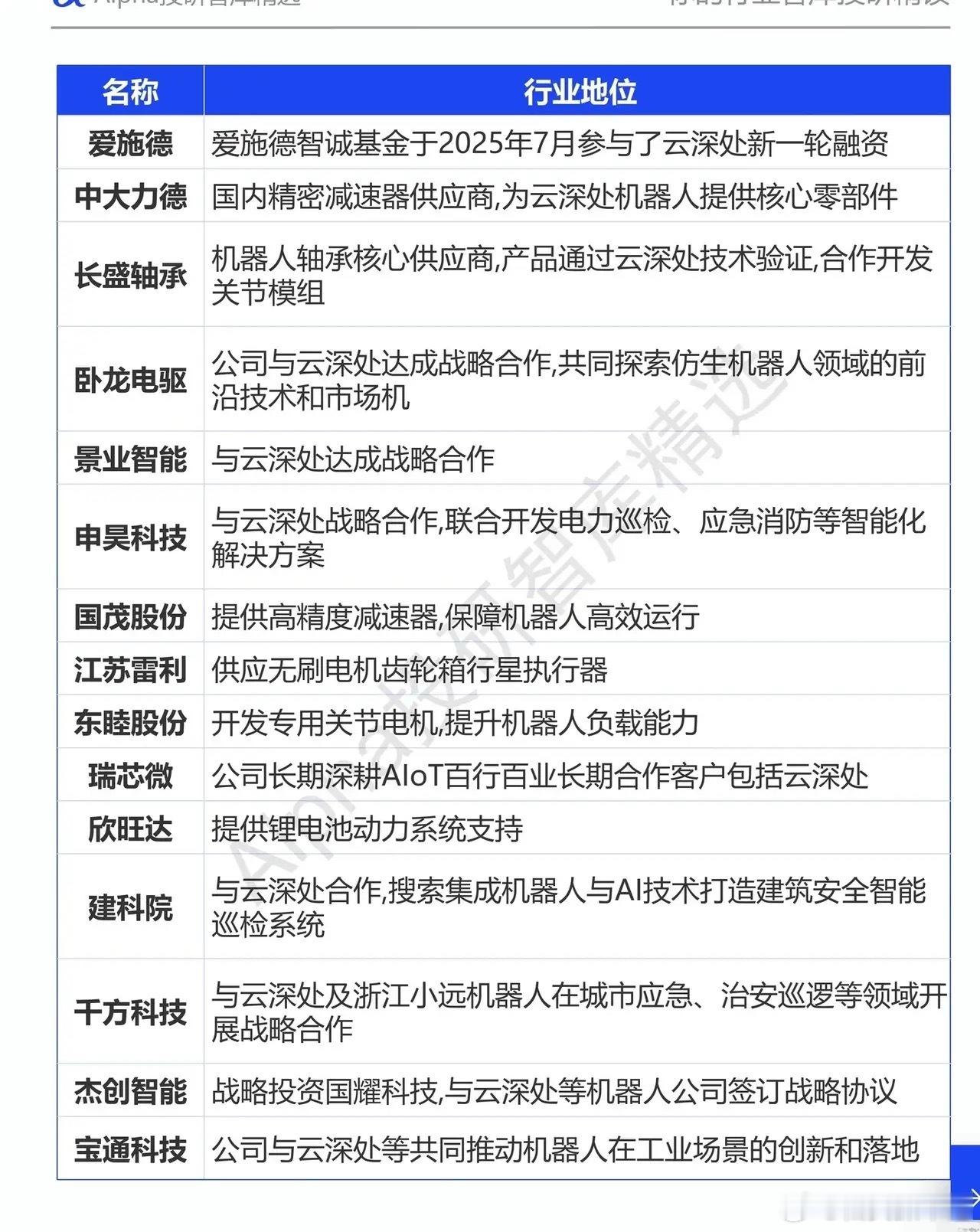 四足机器人“老二”冲IPO，云深处带火了一条隐形赛道当宇树科技还在赛场刷屏时，它
