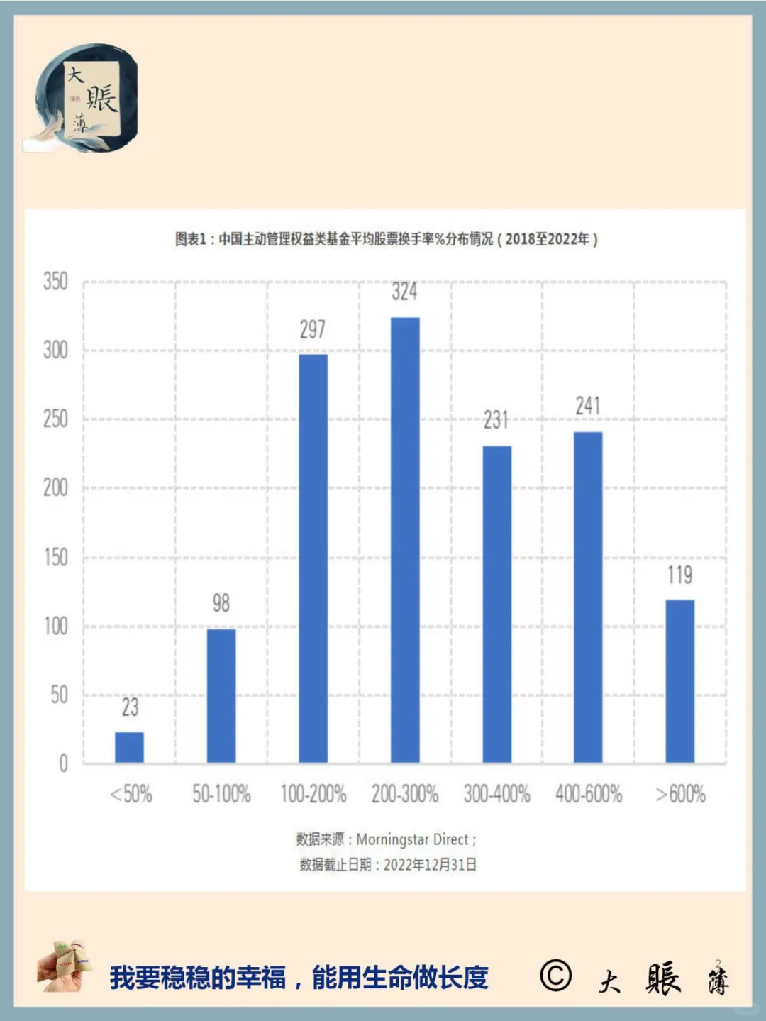 沪深：国内主动权益类fund的换手率