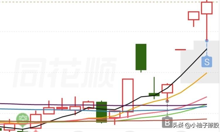 不要问，目前就是扔一扔，先落袋一些，把仓位继续控制好，这样又是完美的一天！

今