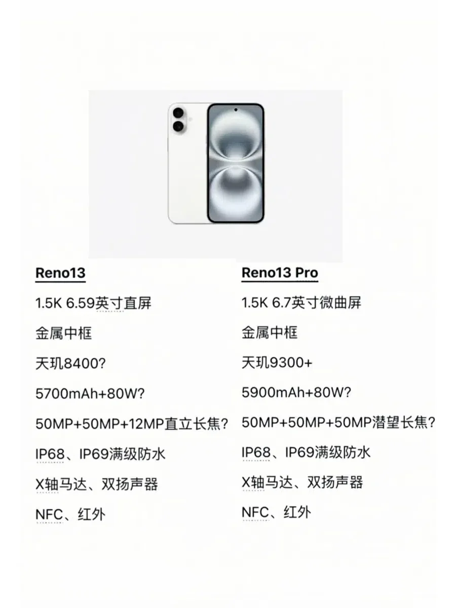 OPPO Reno13系列配置汇总，估计要卖爆！