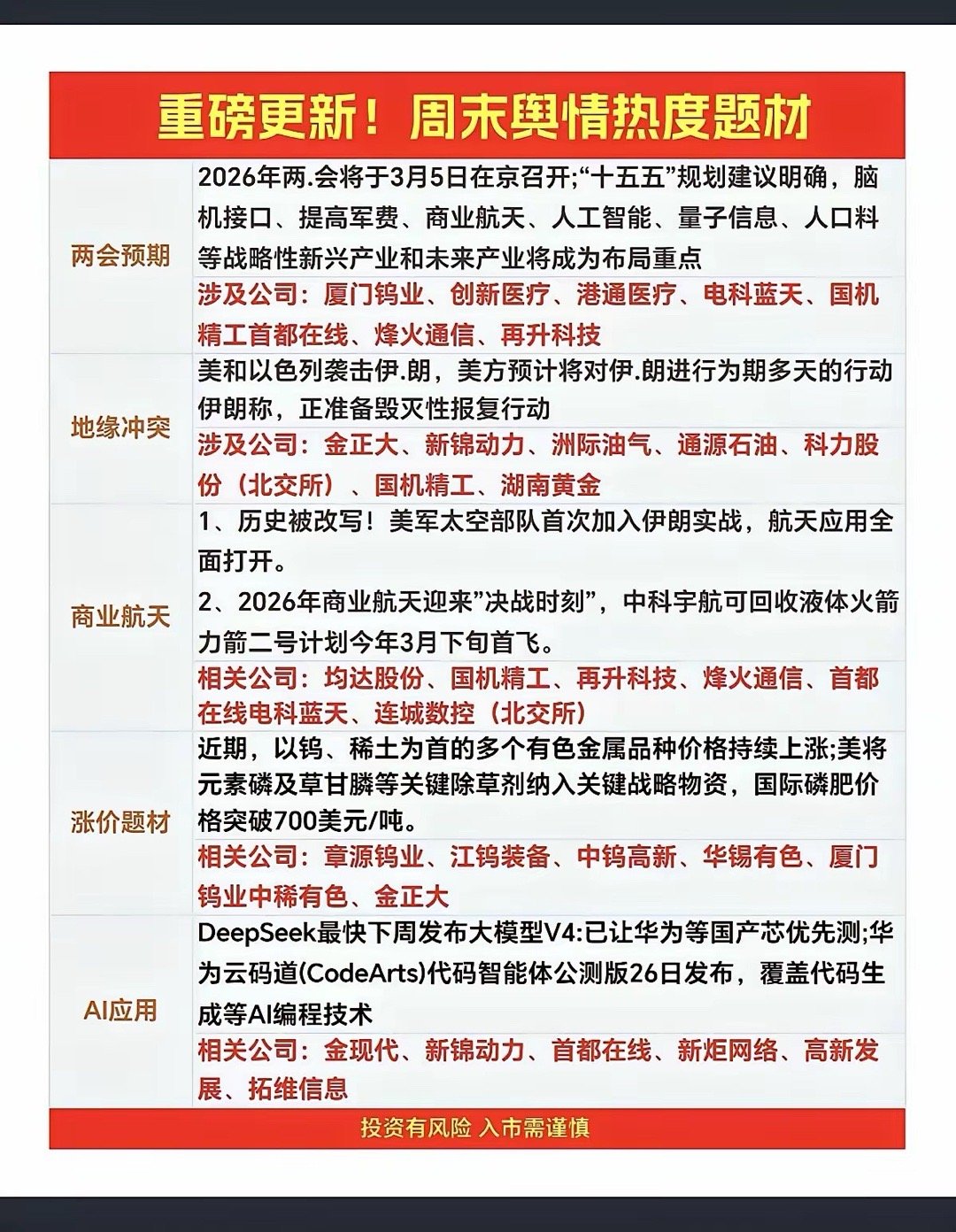1. 两会预期：抓“政策确定性最强”的方向脑机接口、商业航天、AI、军费这些方向