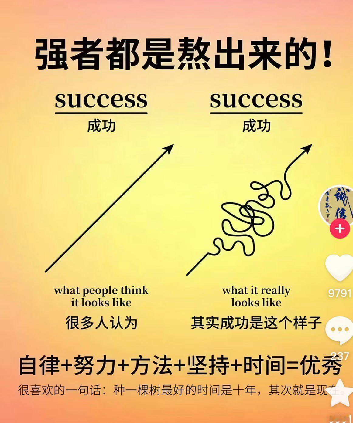 强者都是熬出来的。成功哪有那么多捷径，不过是慢慢熬出来的罢了，继续加油！