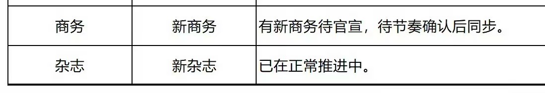 杨幂新商务新杂志，期待，