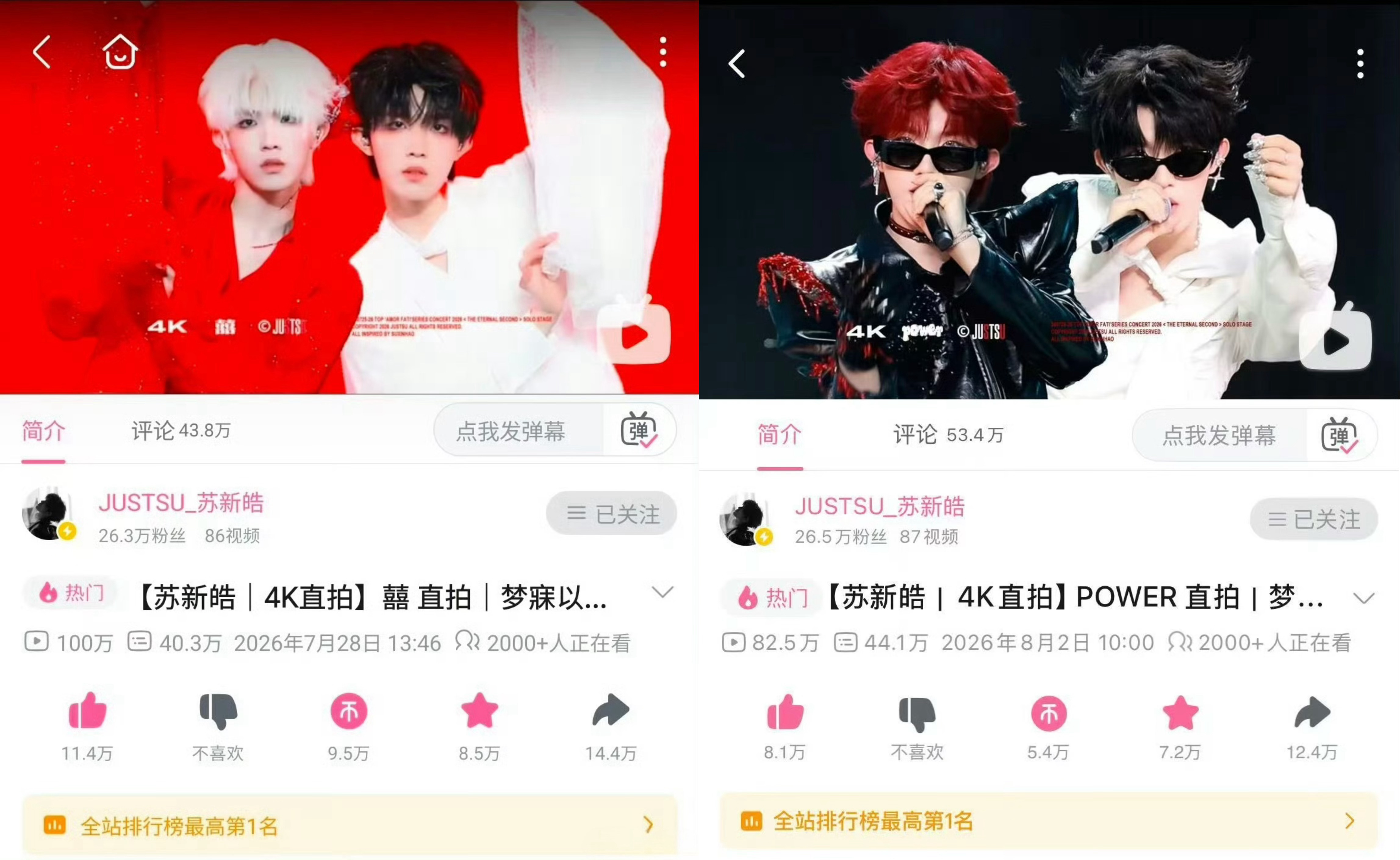恭喜新生代顶流苏新皓青岛专场两个solo舞台均拿下全站第一☝️ 
