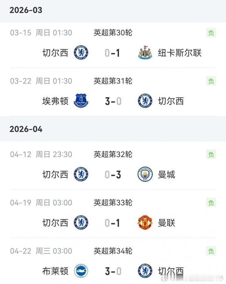 耻辱纪录！切尔西遭遇联赛五连败且一球未进，为114年以来首次04月22日讯 英超