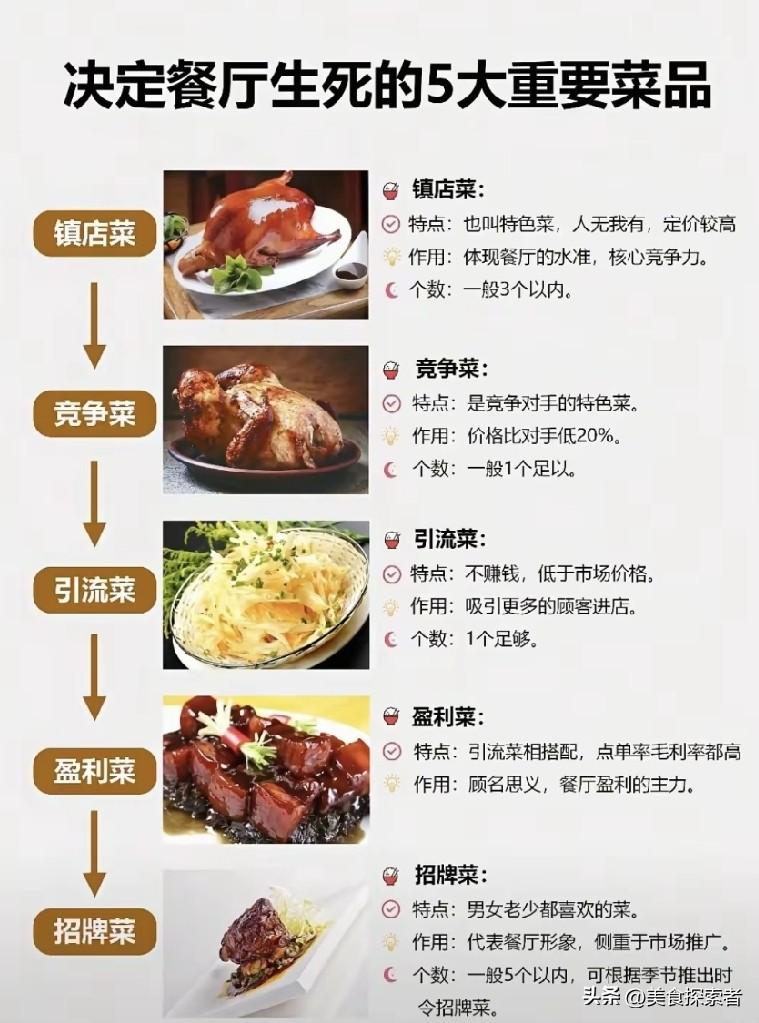 餐饮的核心，真的只是口味吗？
在餐饮的江湖里，“餐饮的核心是口味吗”这个问题就像