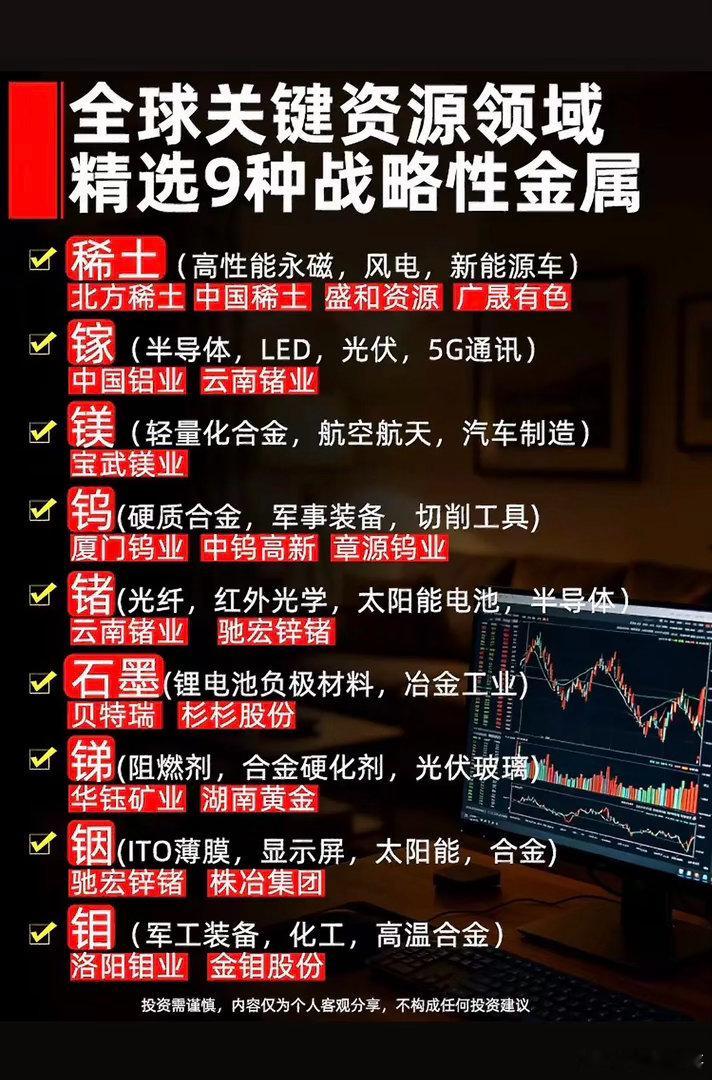 全球金属资源精选，投资参考！全球金属资源投资是个热门话题。2023 年国际形势复