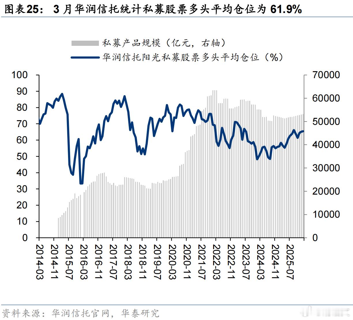 私募仓位在提升 a股