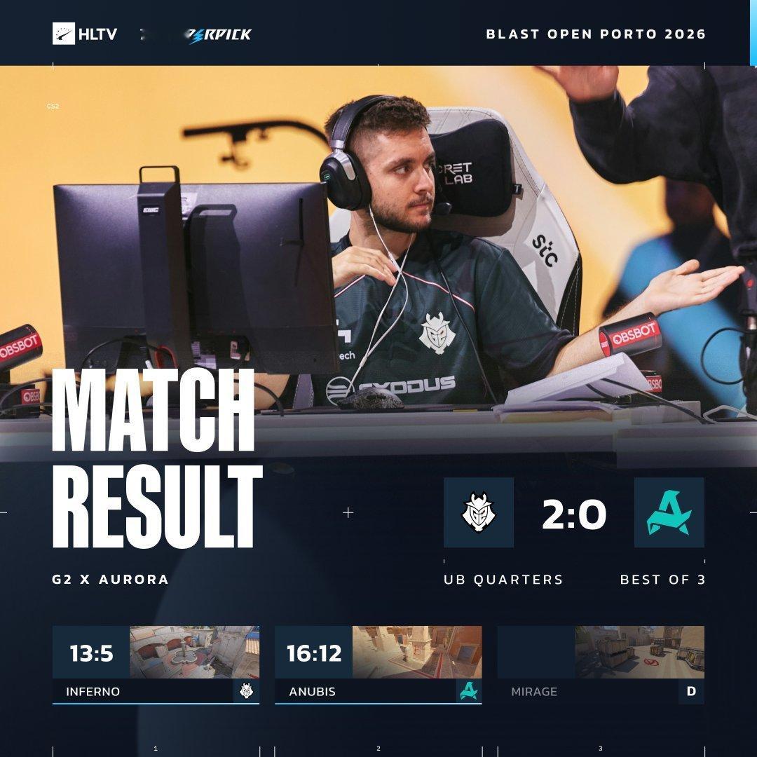 G2 连拿九局，以 2-0 击败  Aurora。  CSGOG2AuroraC