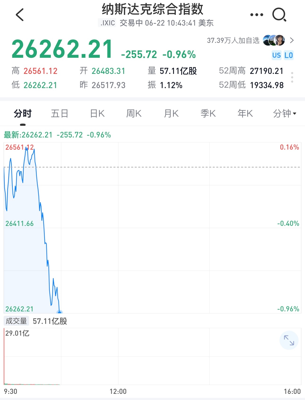 纳指下跌中，老登股的机会来了。 