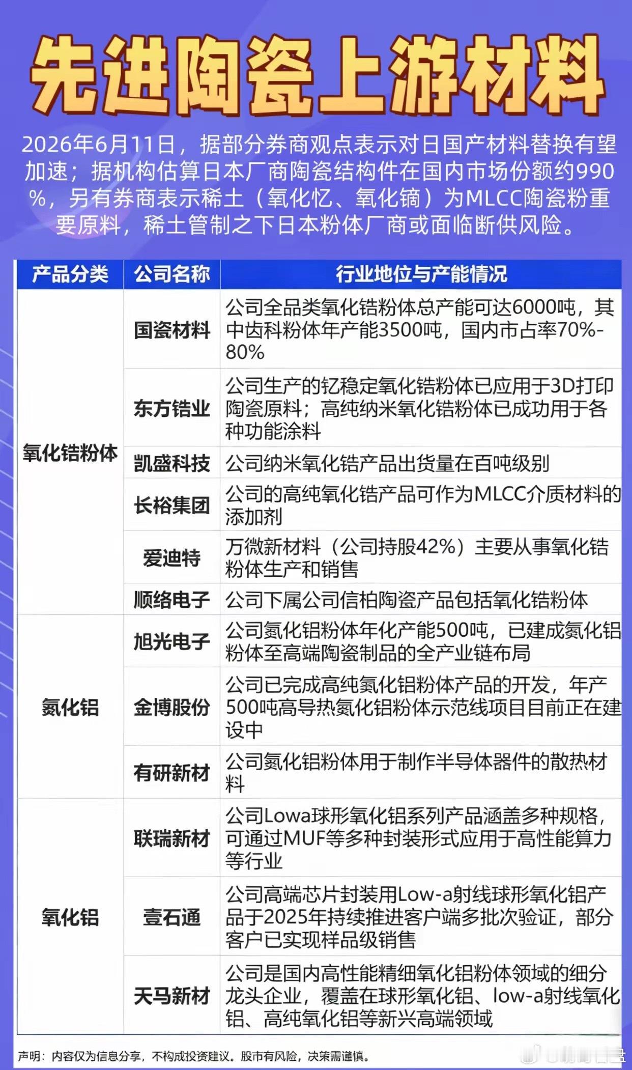 先进陶瓷上游材料全梳理：MlCC→上游材料→稀土→是什么？管制叠加断供双重因素下