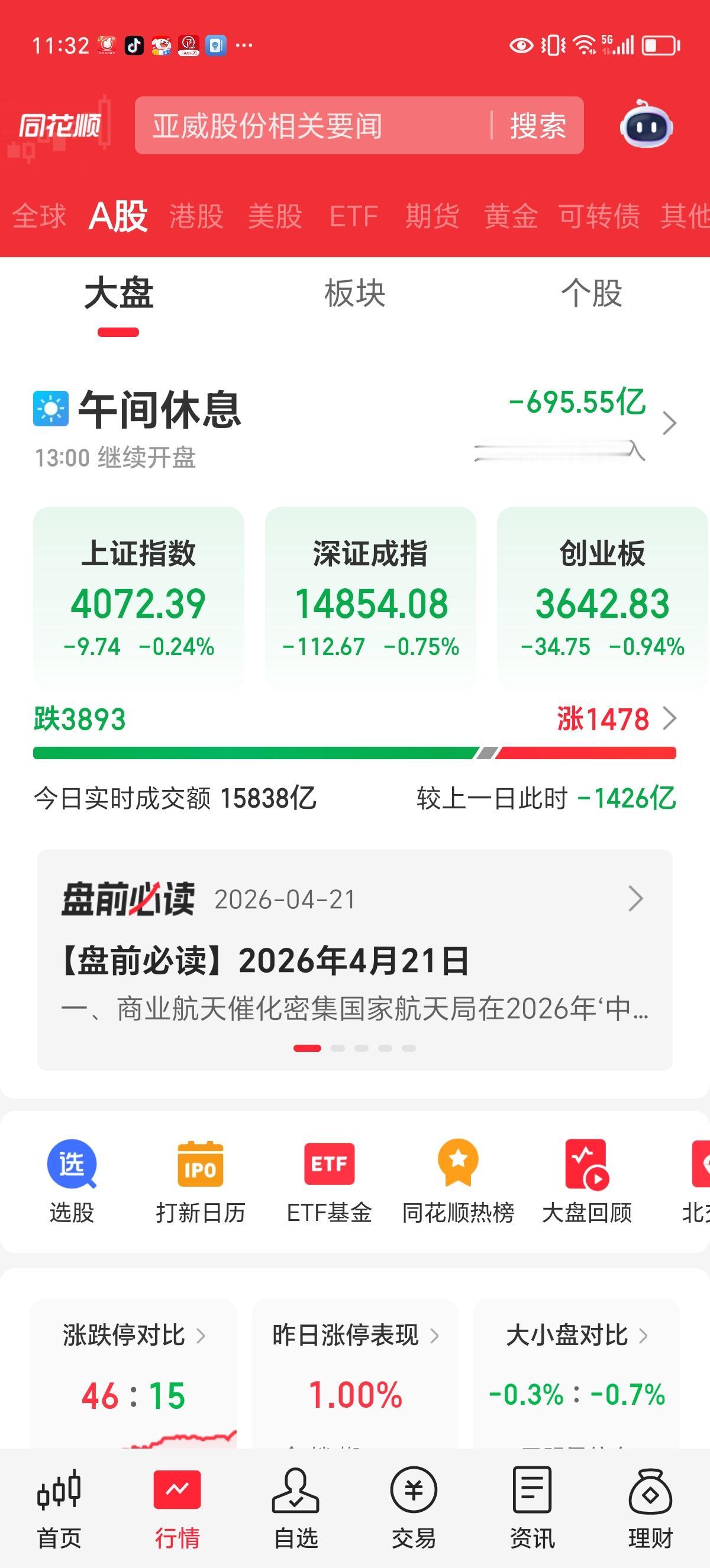 周二午评：缩量盘整，是加还是减？

今天的调整是在预期之内，与我昨晚的猜测是相同