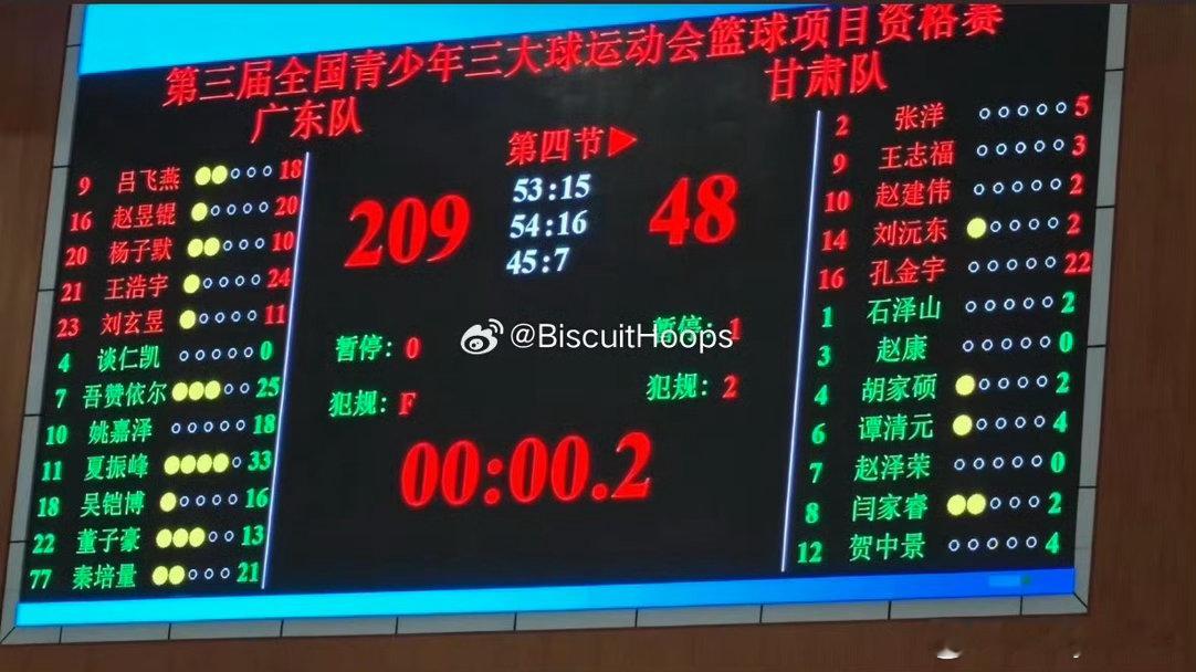 全国青少年三大球篮球资格赛：广东队209-48甘肃队。[收到][收到][收到][