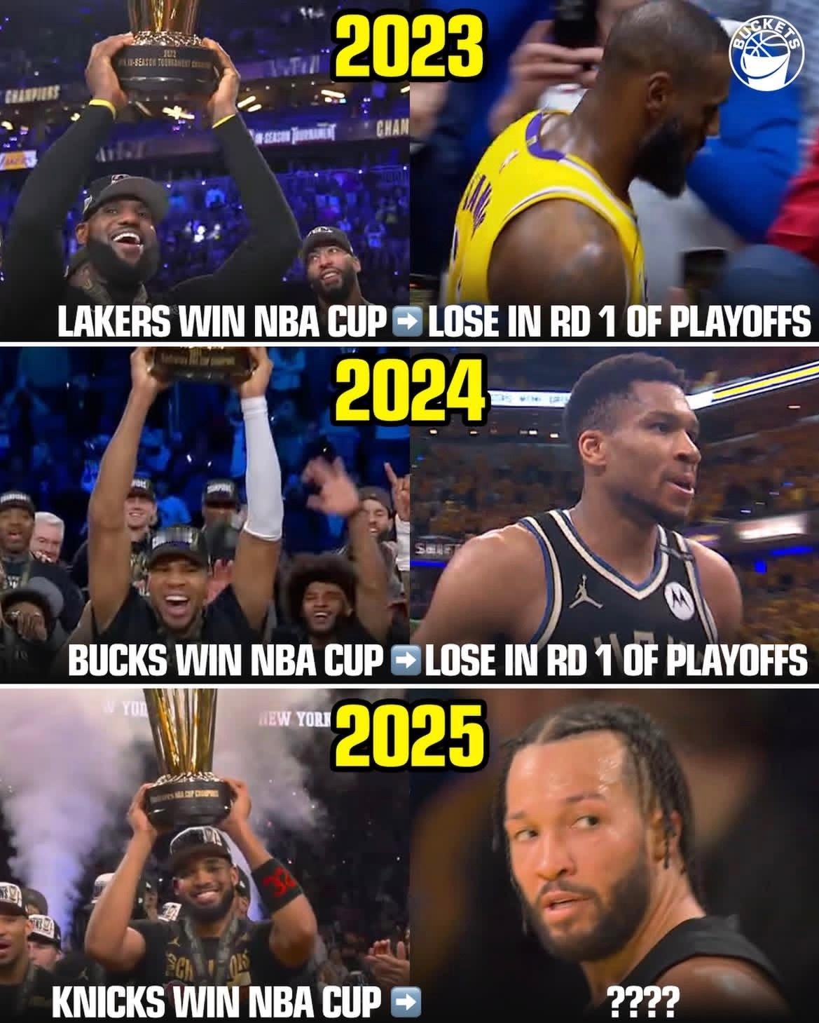 前两个赛季的NBA杯总冠军湖人和雄鹿都在季后赛首轮被淘汰出局了，到今天的尼克斯，