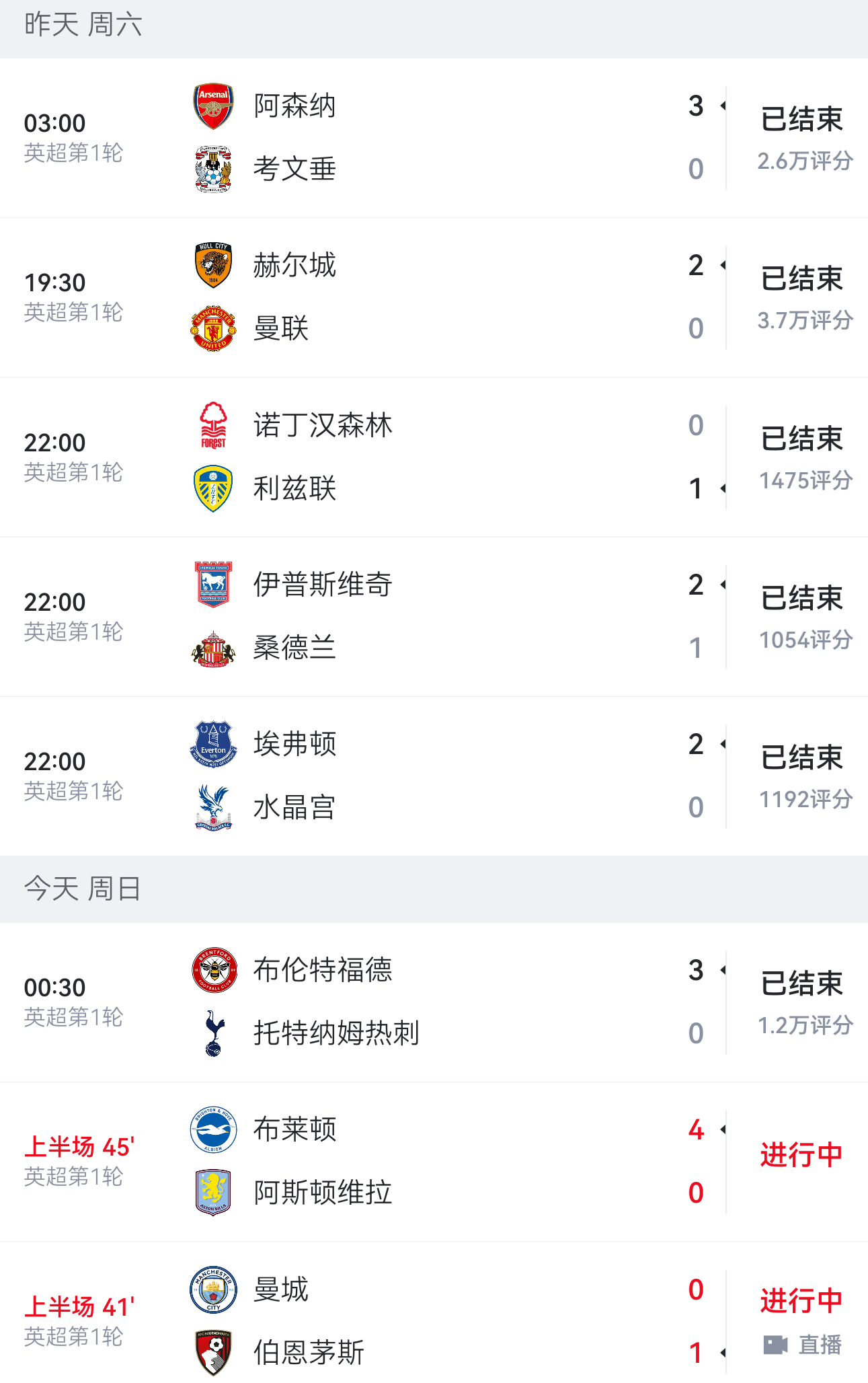 英超乱套啦大家快趁热喝了吧 